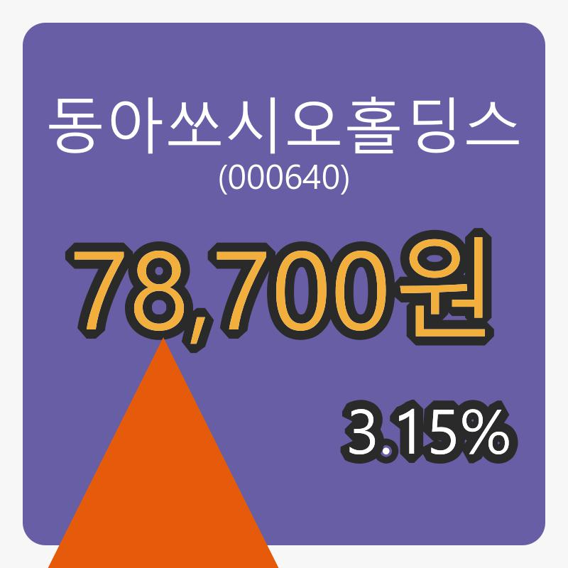 동아쏘시오홀딩스 6일 장종주가 78,700원 전일대비 3.15퍼센트 변동..