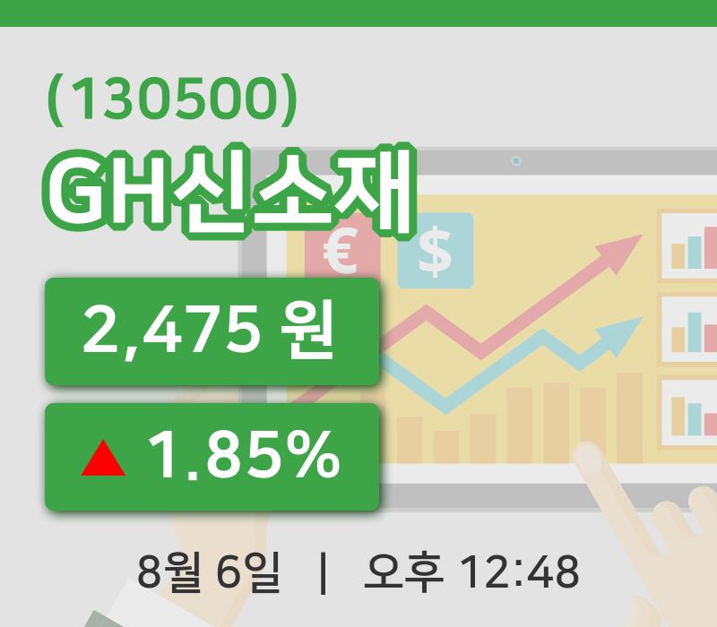[GH신소재주가] 6일 12시 48분 현재 2,475원