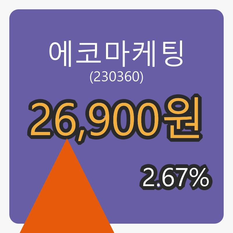 6일 에코마케팅마감가 26,900원, 2.67프로 등락..