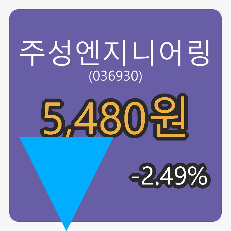 주성엔지니어링 6일 장종주가 5,480원 전일대비 -2.49% 변동..