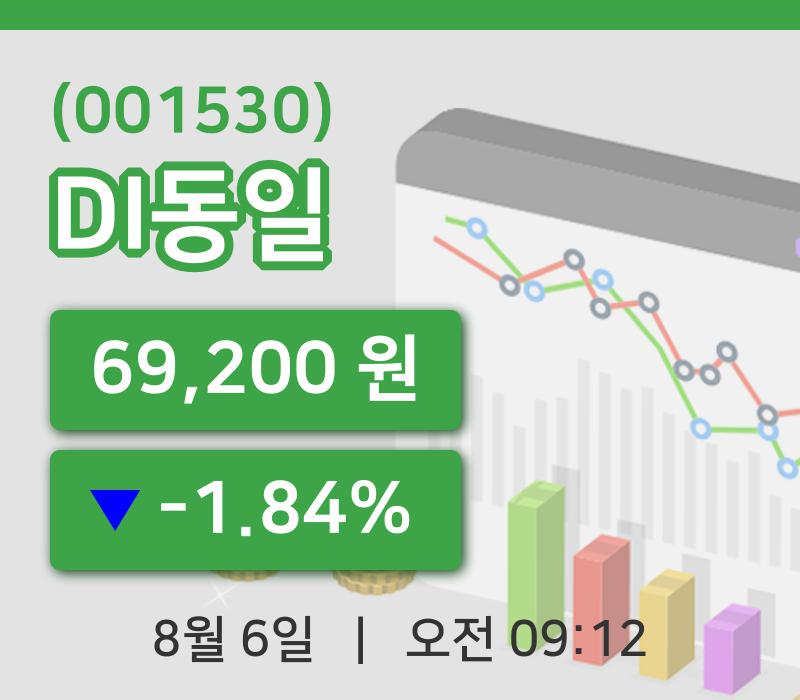 [DI동일주가] 6일 9시 12분 현재 69,200원