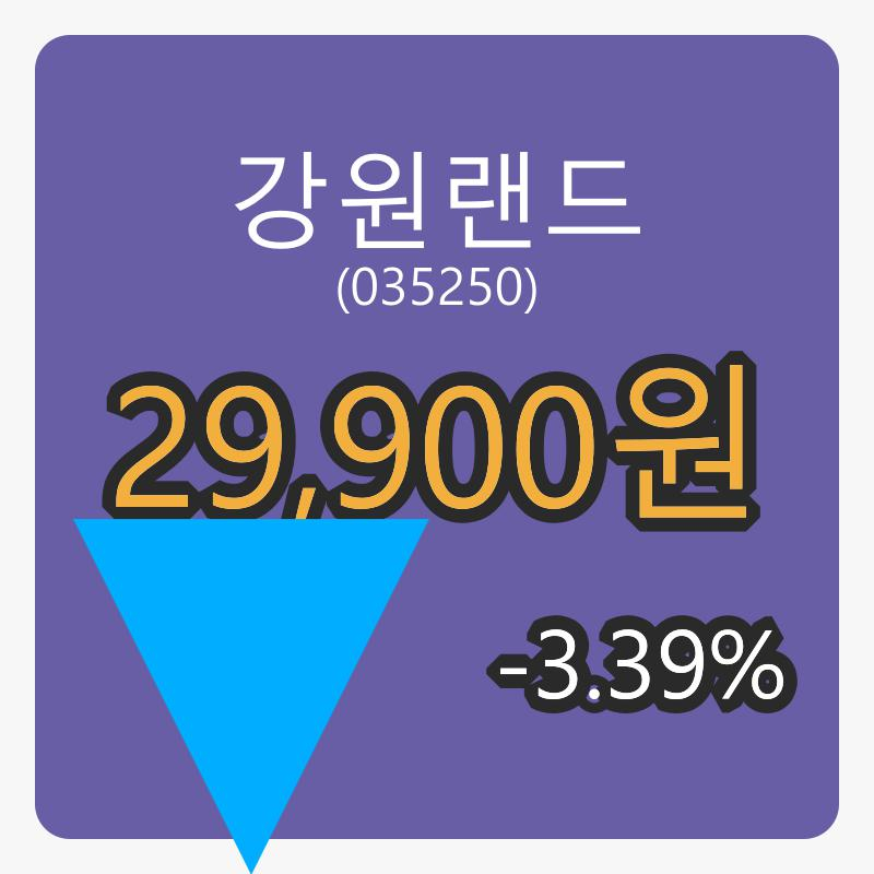 6일 강원랜드장종주가 29,900원 전일대비 -3.39퍼센트등락..