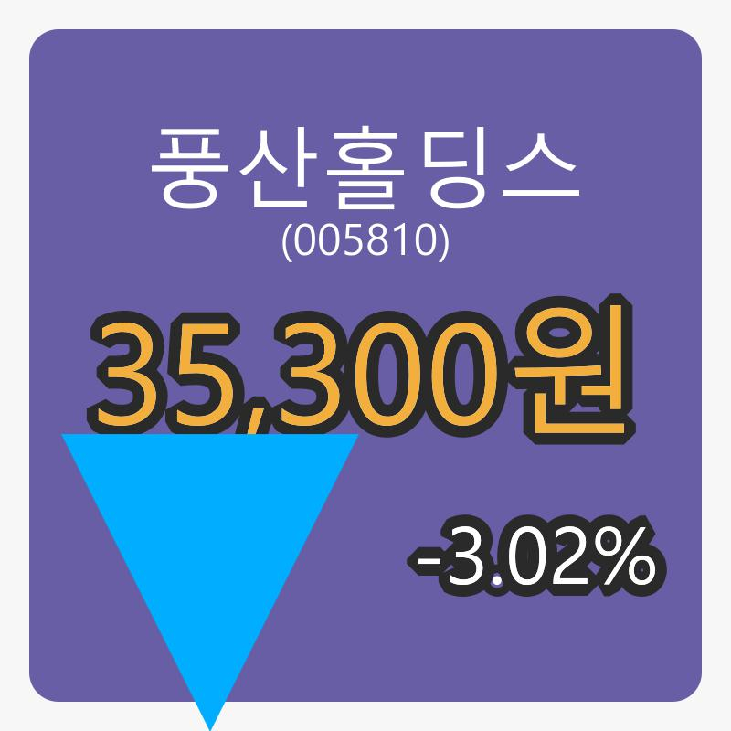 6일 풍산홀딩스마감가 35,300원, -3.02퍼센트 변동..
