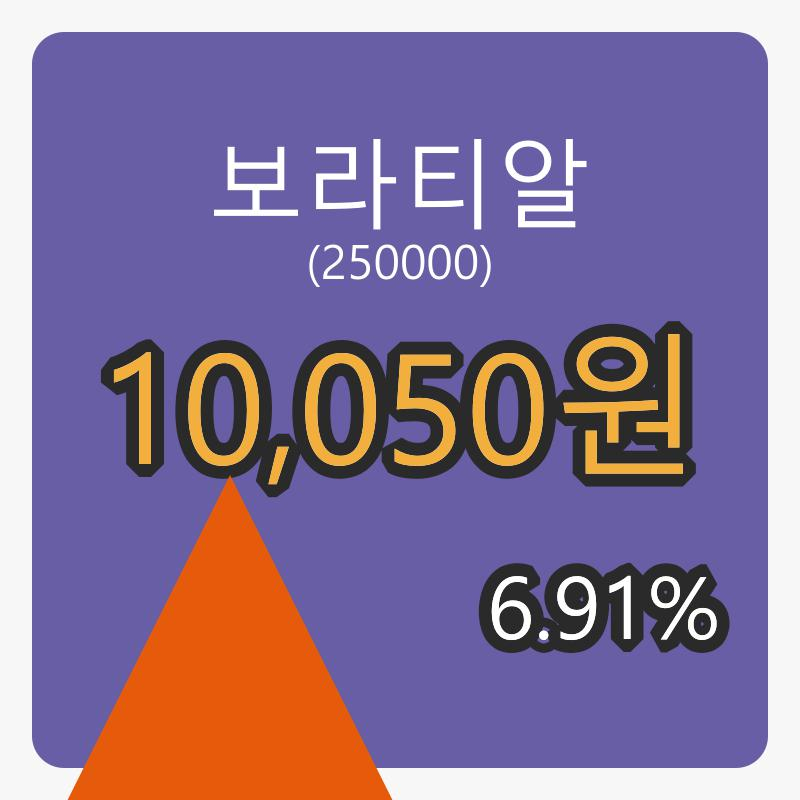 6일 보라티알장종주가 10,050원, 6.91퍼센트 등락..