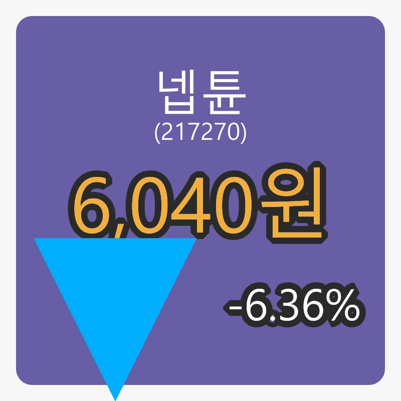 6일 넵튠마감가 6,040원 전일대비 -6.36프로 변동..