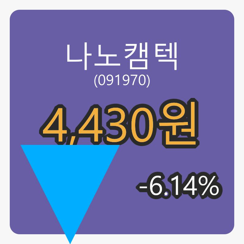 나노캠텍 6일 장종주가 4,430원, -6.14프로 등락..