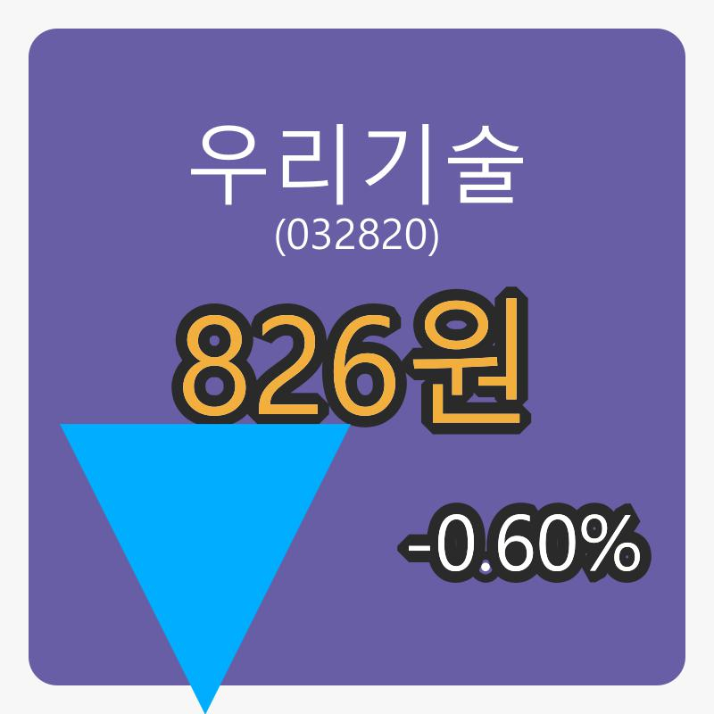 우리기술 6일 장종주가 826원, 전일대비 -0.60퍼센트 변동..