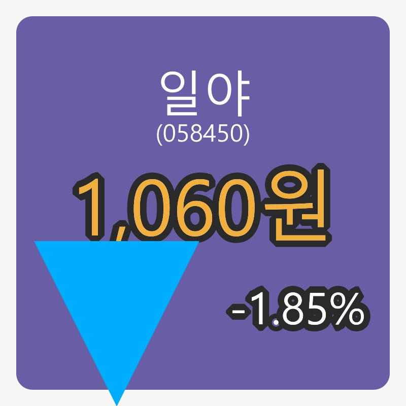 일야 6일 마감가 1,060원 -1.85% 변동..