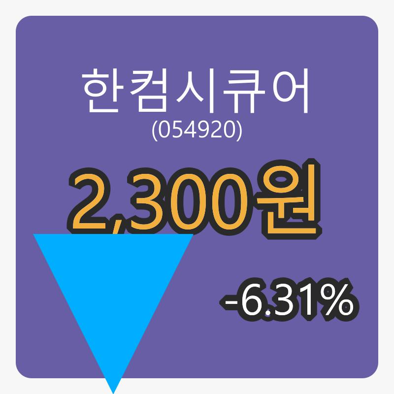 한컴시큐어 6일 마감가 2,300원, -6.31퍼센트 등락..