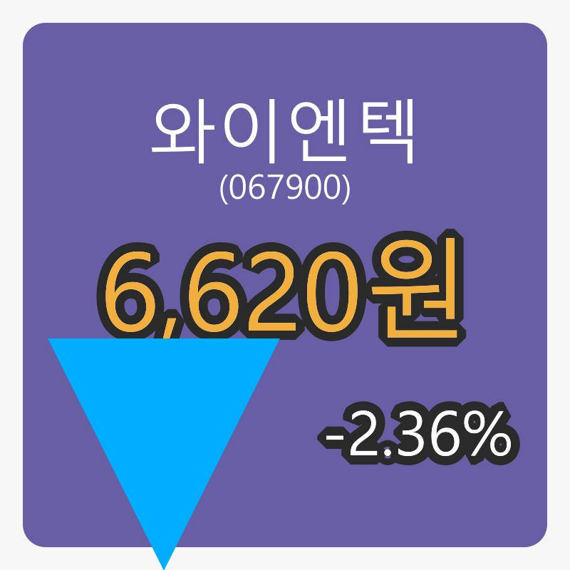 와이엔텍장종주가 6,620원 전일대비 -2.36%등락..