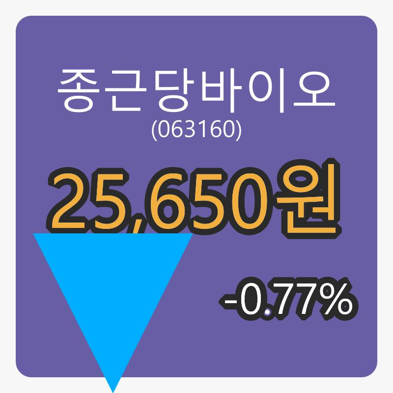 종근당바이오장종주가 25,650원 -0.77퍼센트 변동..