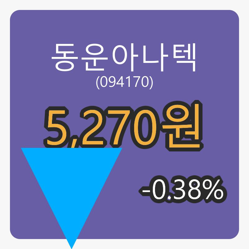 6일 동운아나텍마감가 5,270원 전일대비 -0.38퍼센트 변동..