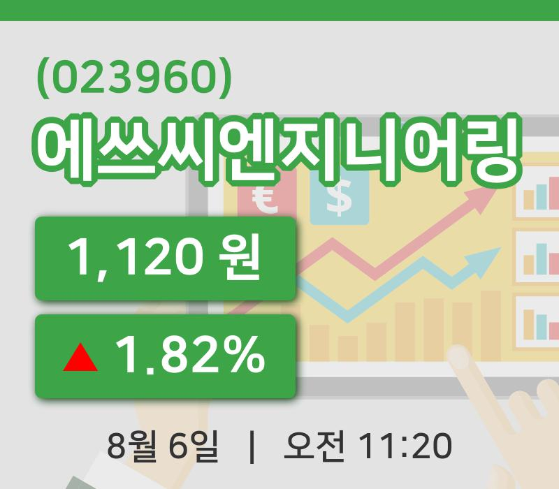 [에쓰씨엔지니어링주가] 11시 20분 현재 1,120원