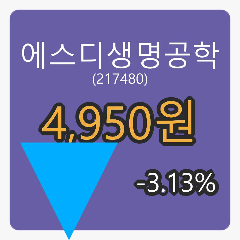 에스디생명공학 6일 마감가 4,950원 -3.13퍼센트 등락..