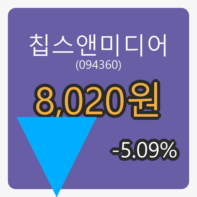 6일 칩스앤미디어장종주가 8,020원 전일대비 -5.09프로 변동..