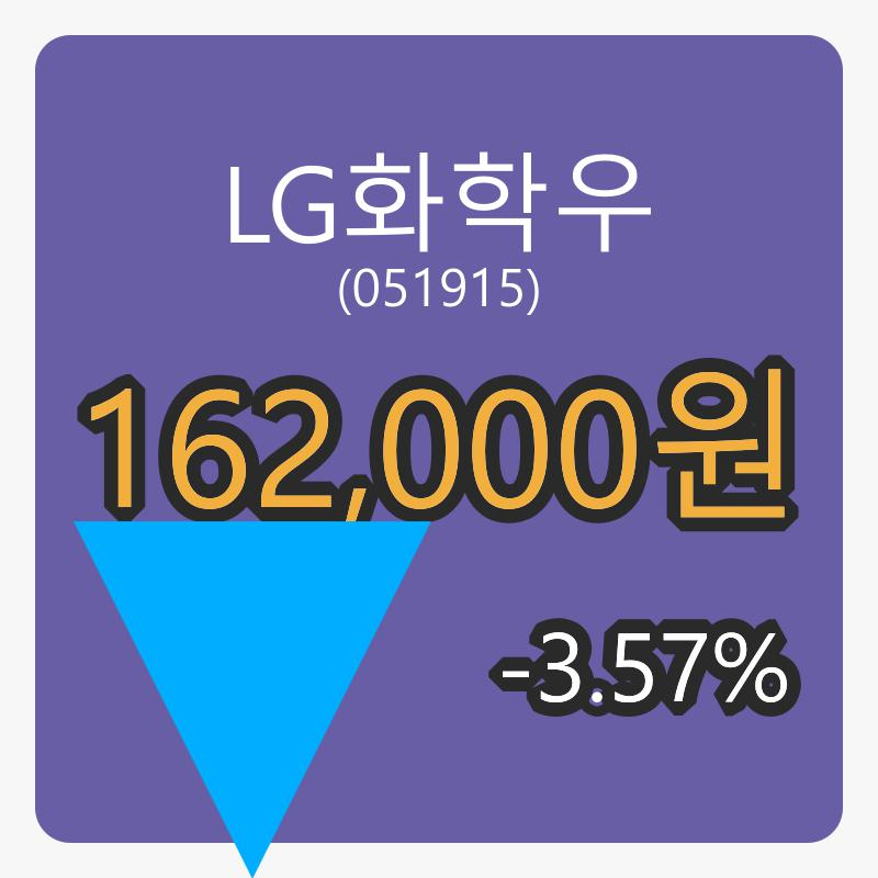 LG화학우 6일 마감가 162,000원, 전일비 -3.57프로 변동..