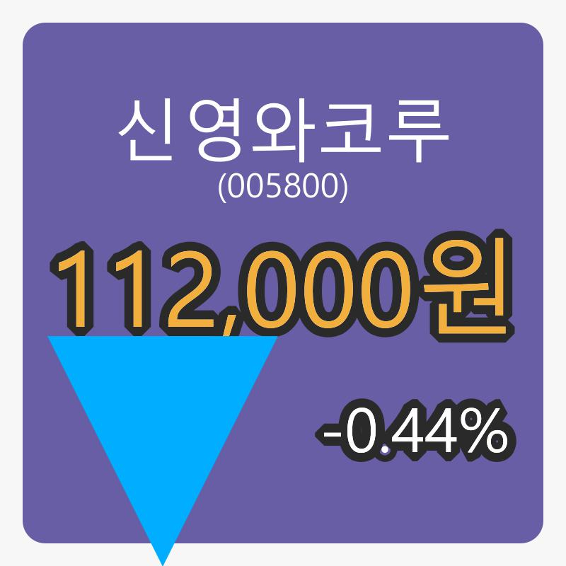신영와코루마감가 112,000원 -0.44퍼센트 변동..