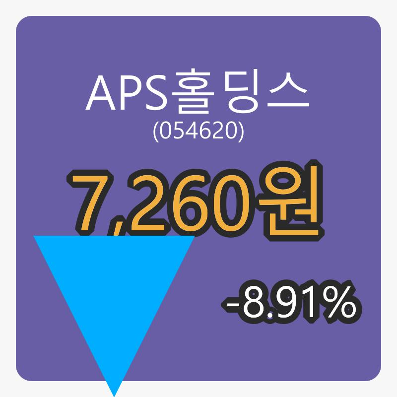 APS홀딩스 6일 마감가 7,260원 전일대비 -8.91% 변동..