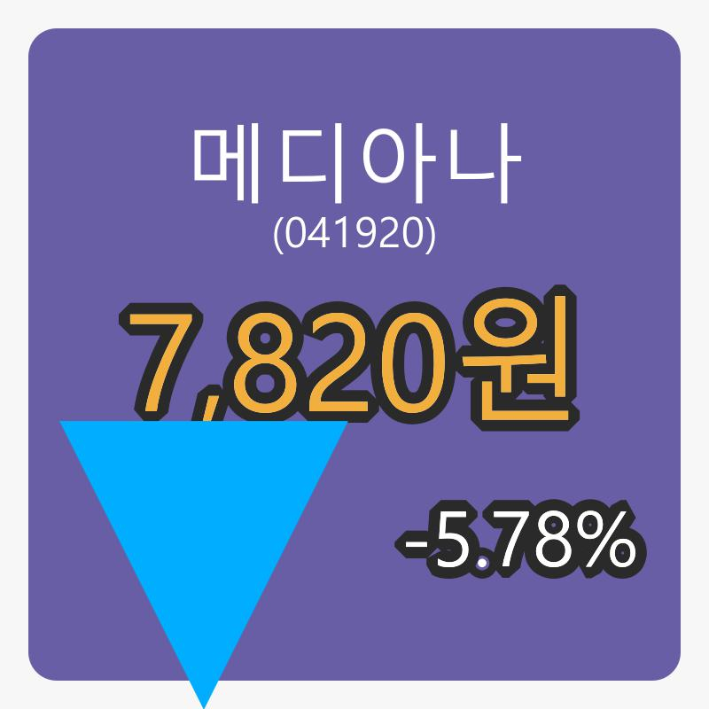 메디아나마감가 7,820원, -5.78퍼센트 등락..