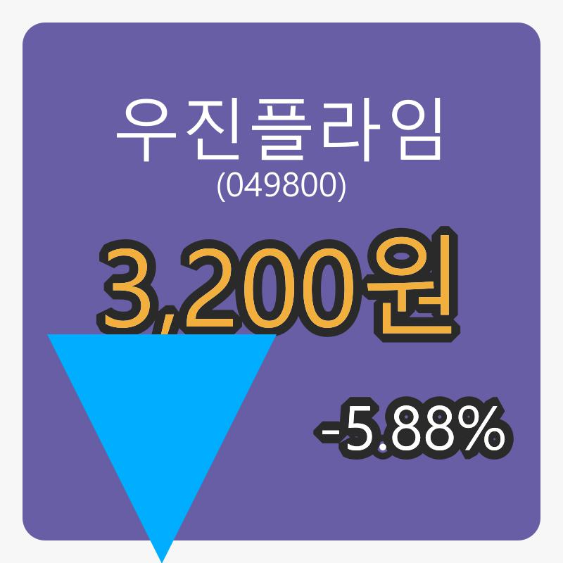 우진플라임 6일 마감가 3,200원 전일대비 -5.88퍼센트 변동..