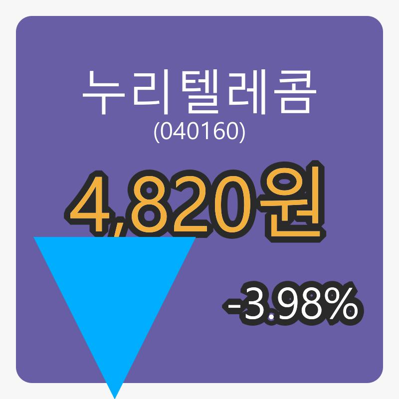 누리텔레콤마감가 4,820원, 전일비 -3.98퍼센트 변동..