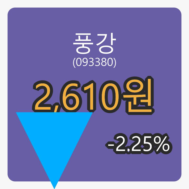 풍강마감가 2,610원, 전일비 -2.25퍼센트 변동..