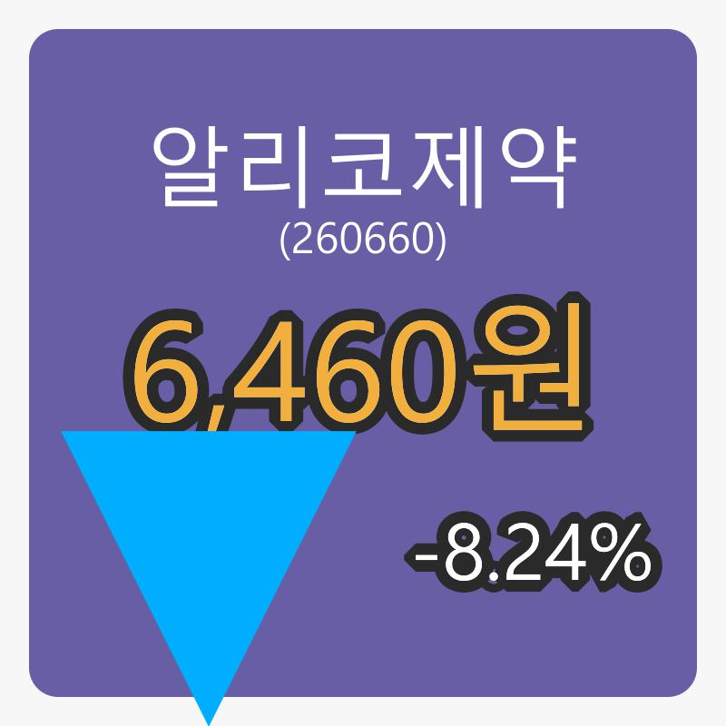 6일 알리코제약마감가 6,460원 전일대비 -8.24% 변동..