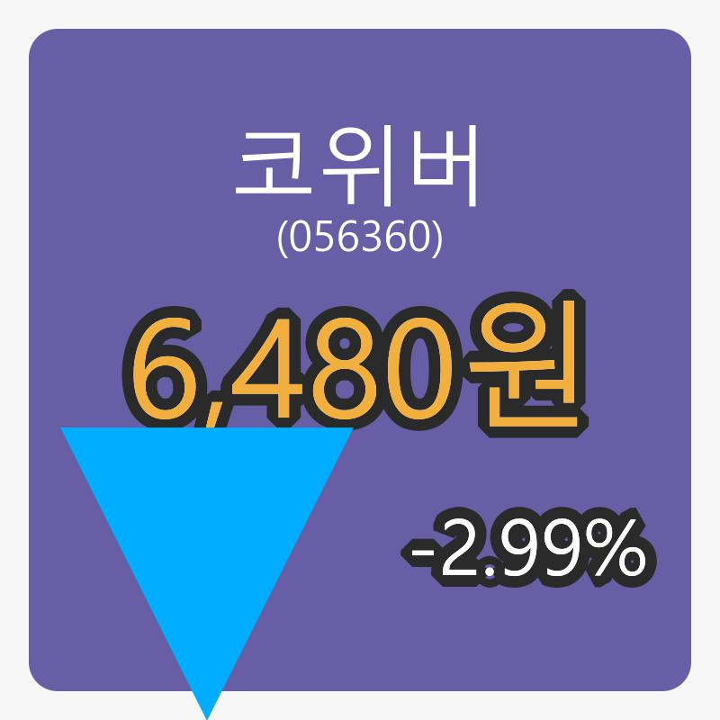 코위버 6일 마감가 6,480원, 전일비 -2.99프로등락..