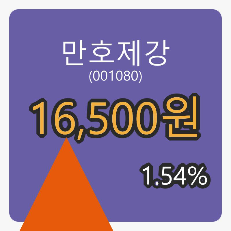 만호제강 6일 장종주가 16,500원, 전일대비 1.54% 변동..
