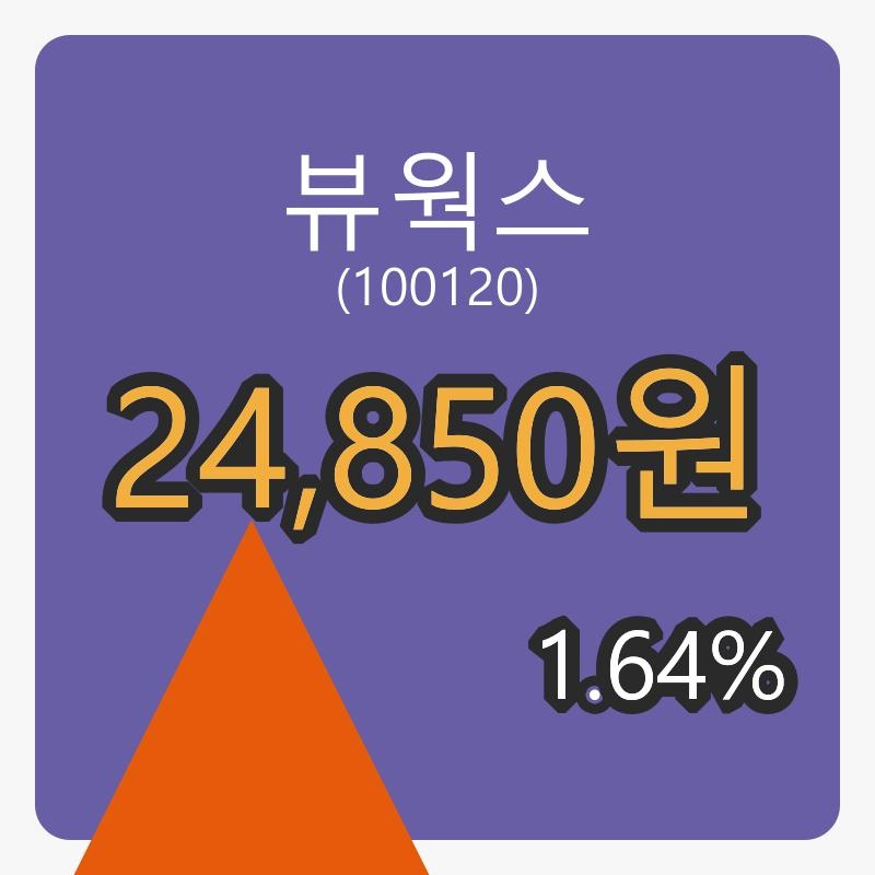 뷰웍스 6일 장종주가 24,850원 전일대비 1.64프로등락..