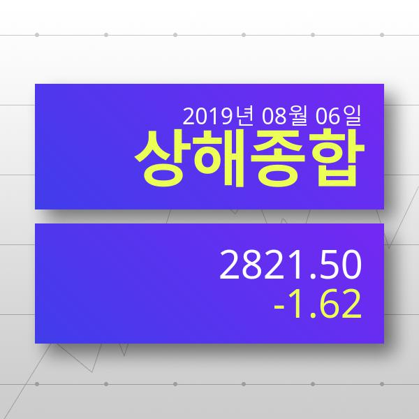 [6일 실시간 중국증시] 상해종합지수 ▼ '하락마감' 전망