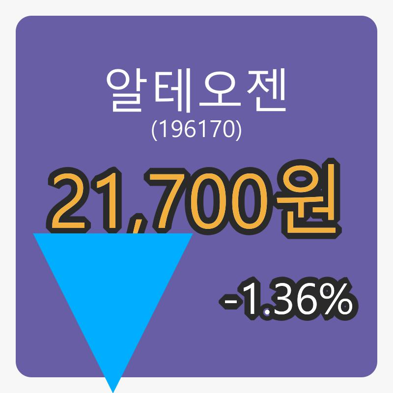 알테오젠 6일 마감가 21,700원 -1.36퍼센트 등락..