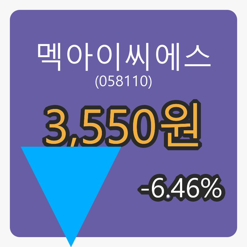 멕아이씨에스마감가 3,550원 전일대비 -6.46퍼센트등락..