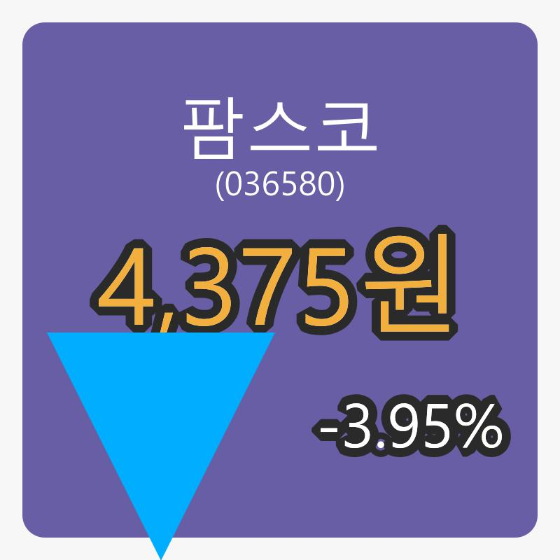 팜스코마감가 4,375원, 전일대비 -3.95프로 변동..