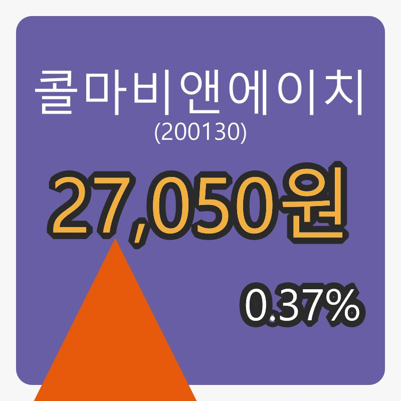 콜마비앤에이치 6일 마감가 27,050원 전일대비 0.37퍼센트등락..