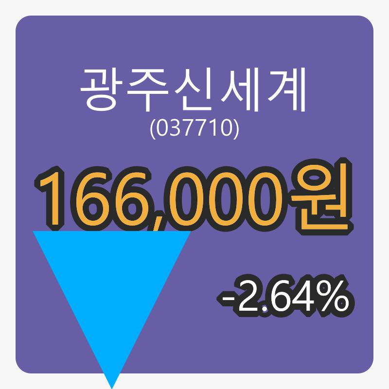 광주신세계장종주가 166,000원 전일비 -2.64퍼센트등락..