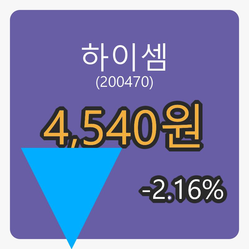6일 하이셈마감가 4,540원, -2.16프로 등락..