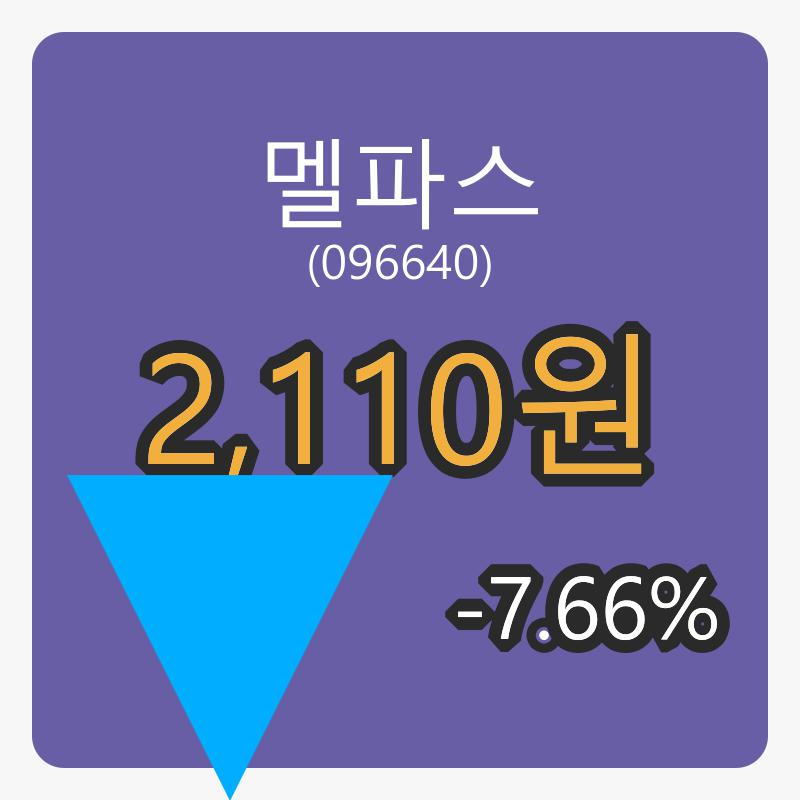 멜파스마감가 2,110원, 전일대비 -7.66프로등락..