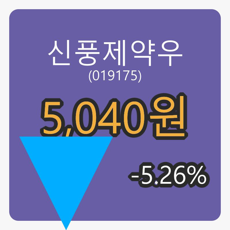 6일 신풍제약우장종주가 5,040원 전일대비 -5.26%등락..