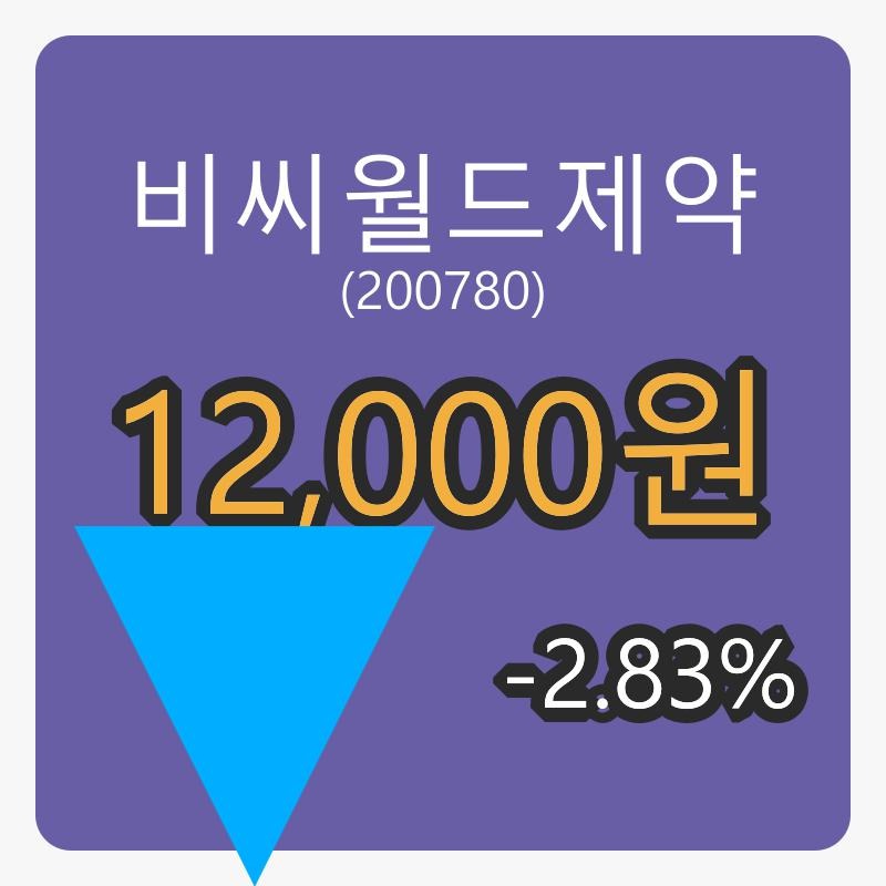6일 비씨월드제약장종주가 12,000원
