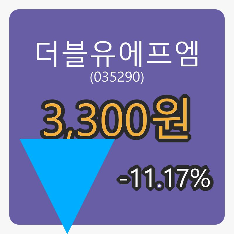 더블유에프엠 6일 마감가 3,300원, 전일대비 -11.17%등락..