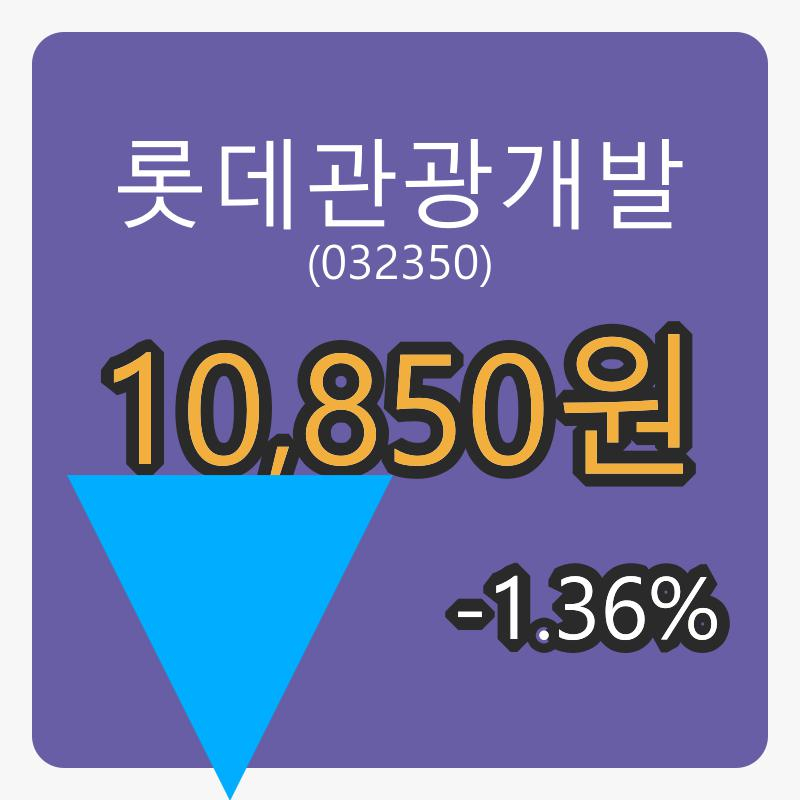 6일 롯데관광개발장종주가 10,850원 전일비 -1.36% 변동..