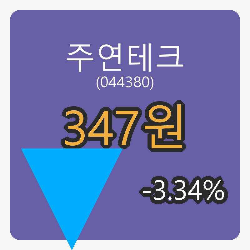 주연테크장종주가 347원 -3.34% 등락..