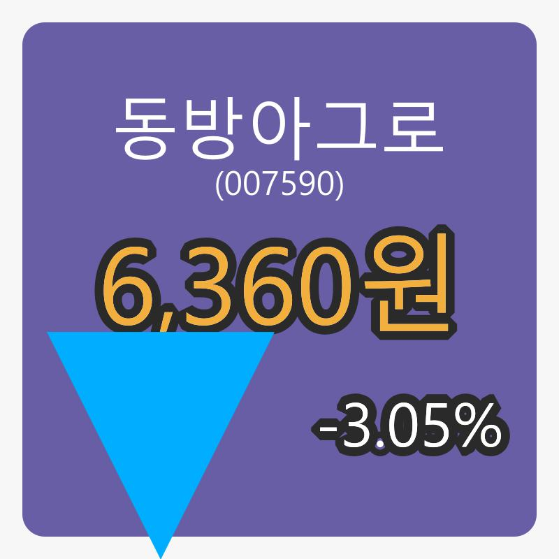 동방아그로마감가 6,360원 전일비 -3.05퍼센트 변동..