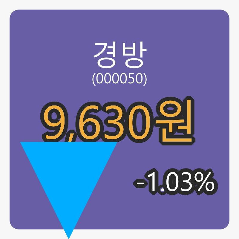경방마감가 9,630원 전일대비 -1.03프로등락..