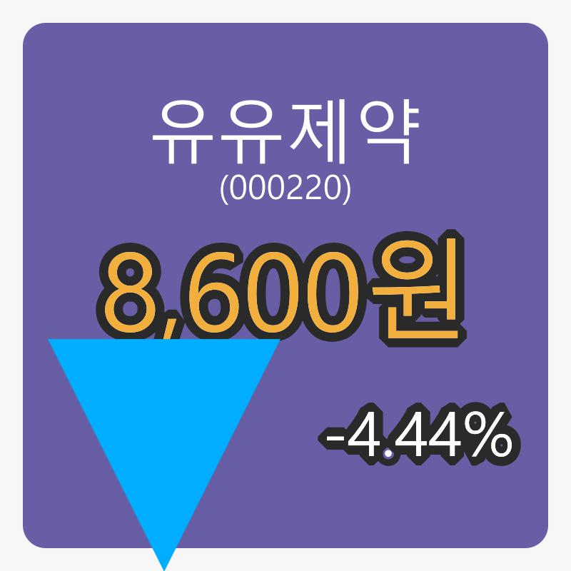 유유제약마감가 8,600원, -4.44프로 등락..