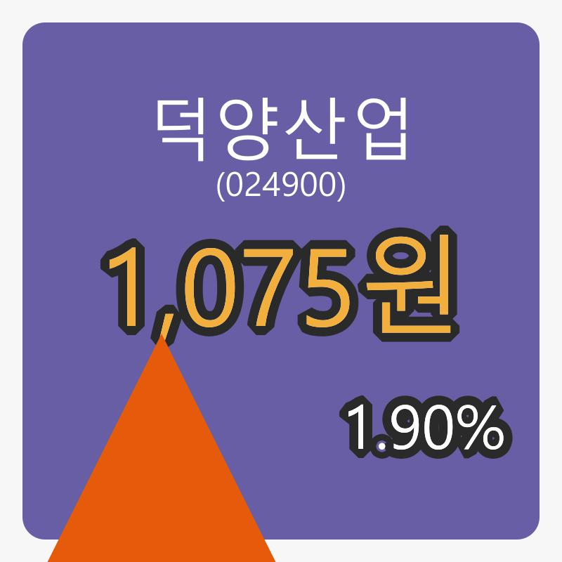 6일 덕양산업마감가 1,075원 전일비 1.90%등락..