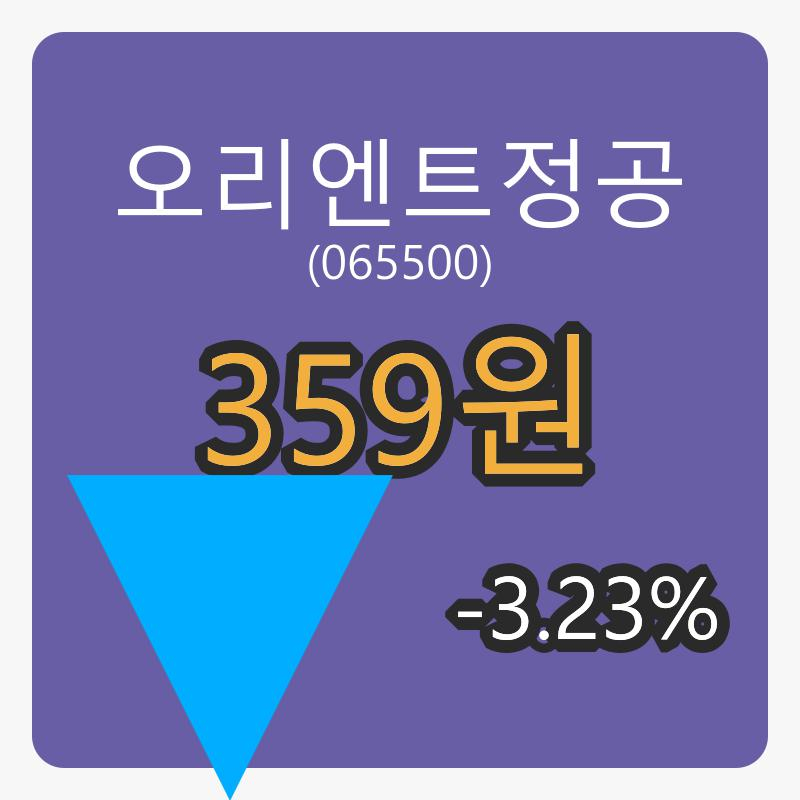 6일 오리엔트정공마감가 359원, 전일대비 -3.23퍼센트 변동..
