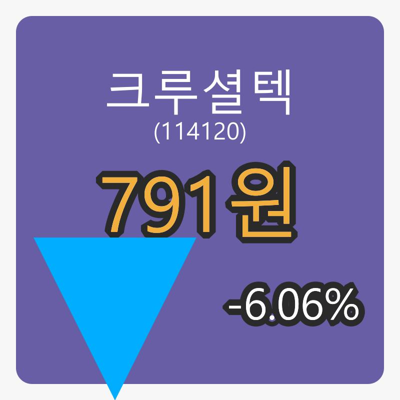 크루셜텍마감가 791원 전일대비 -6.06퍼센트 변동..