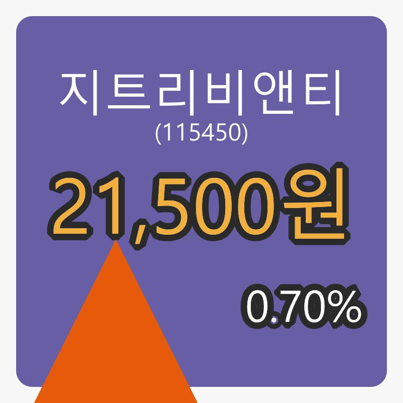 6일 지트리비앤티마감가 21,500원 전일대비 0.70퍼센트 변동..